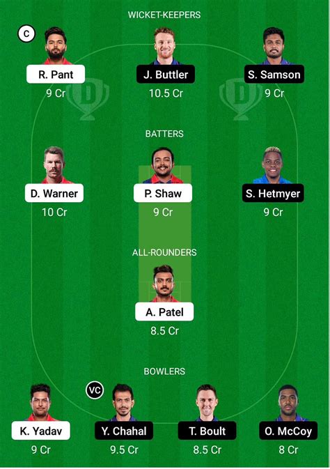 dc vs rr 2022 dream 11 prediction